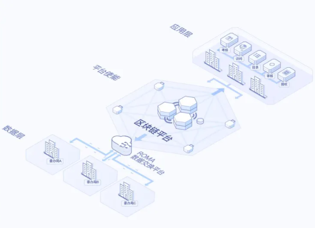 华为云区块链物流公司(华为云区块链是什么意思) 华为云区块链物流公司(华为云区块链是什么意思)
