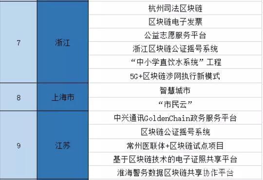 区块链炒作快报怎么写(区块链炒作快报怎么写文案) 区块链炒作快报怎么写(区块链炒作快报怎么写文案)