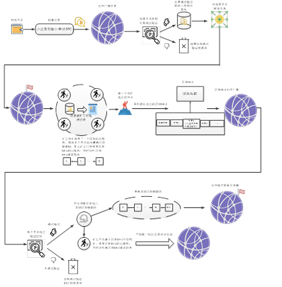 区块链的外部触发机制(区块链的运行原理是什么?) 区块链的外部触发机制(区块链的运行原理是什么?)