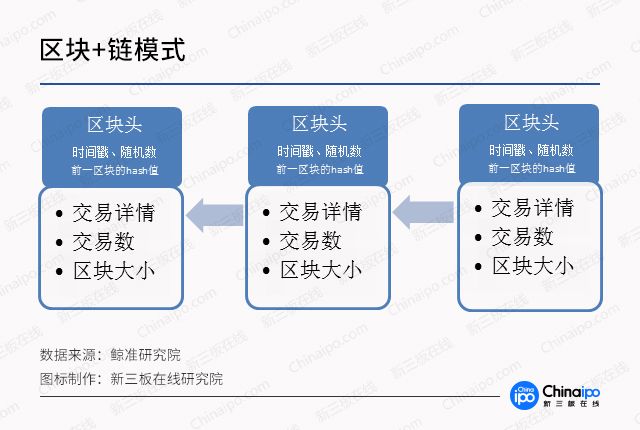 区块链信息可以追溯吗(区块链中的信息可以篡改吗) 区块链信息可以追溯吗(区块链中的信息可以篡改吗)