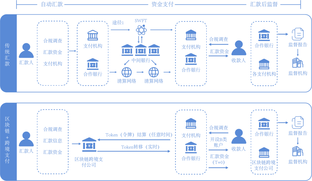都江堰区块链应用(都江堰区块链应用公司) 都江堰区块链应用(都江堰区块链应用公司)