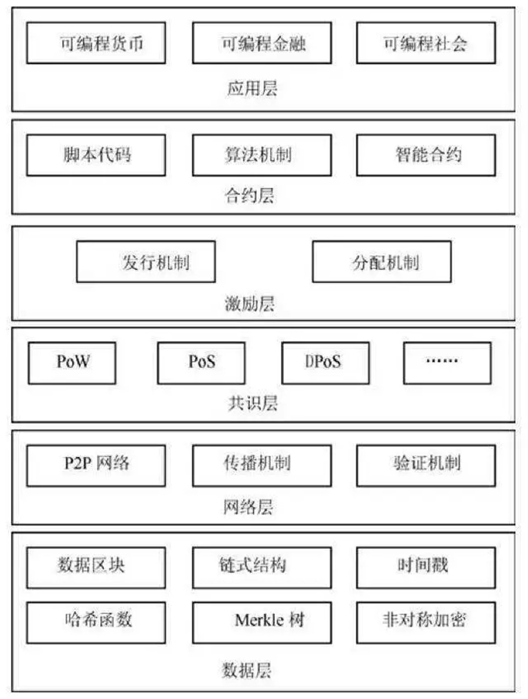 区块链基础知识疑难(区块链基础知识疑难问答) 区块链基础知识疑难(区块链基础知识疑难问答)
