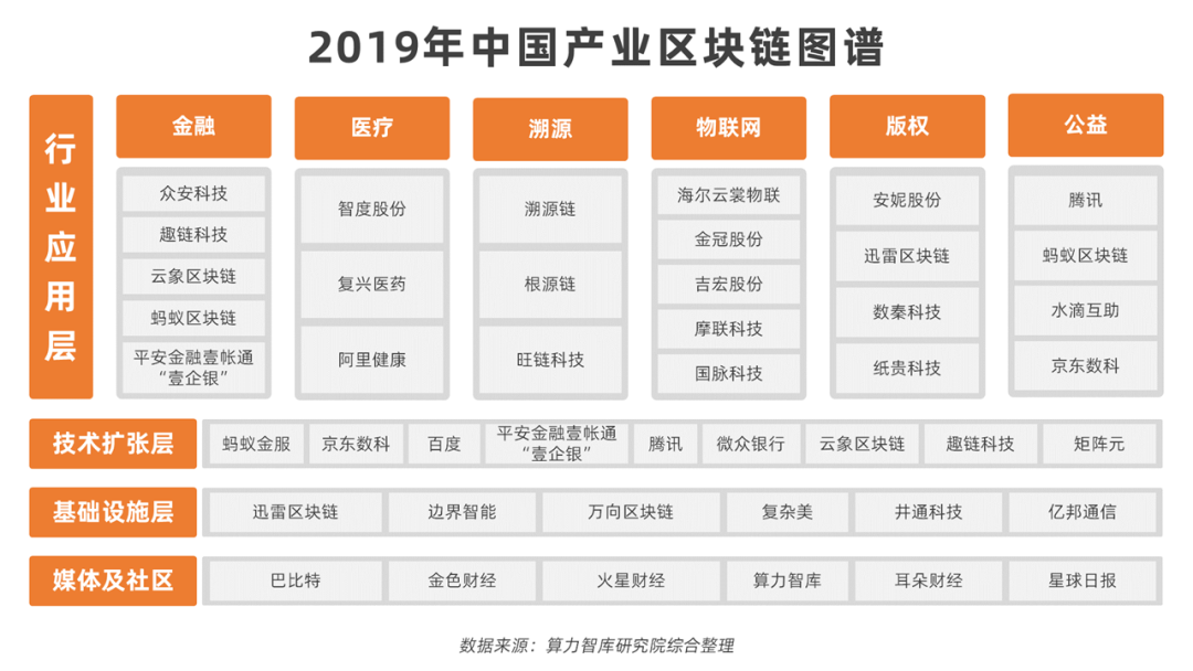 区块链与创新产业链融合(区块链与创新产业链融合的意义) 区块链与创新产业链融合(区块链与创新产业链融合的意义)