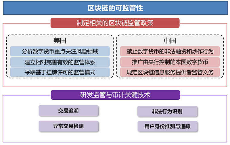 欧洲区块链技术研发(全球区块链企业发明排行榜) 欧洲区块链技术研发(全球区块链企业发明排行榜)