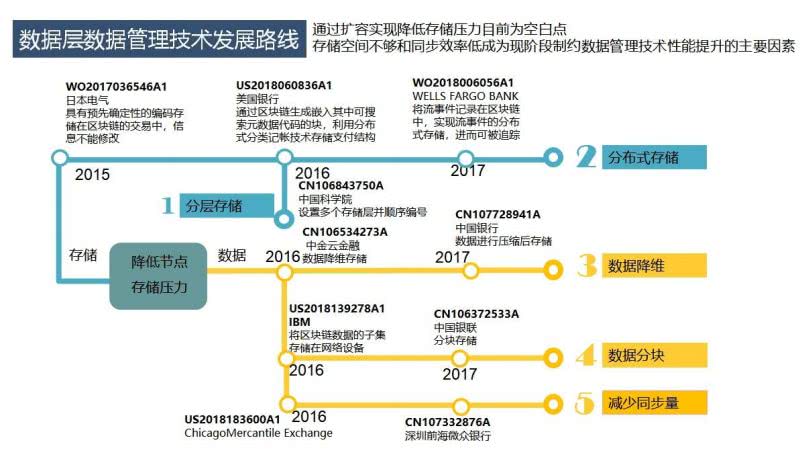 欧洲区块链技术研发(全球区块链企业发明排行榜) 欧洲区块链技术研发(全球区块链企业发明排行榜)