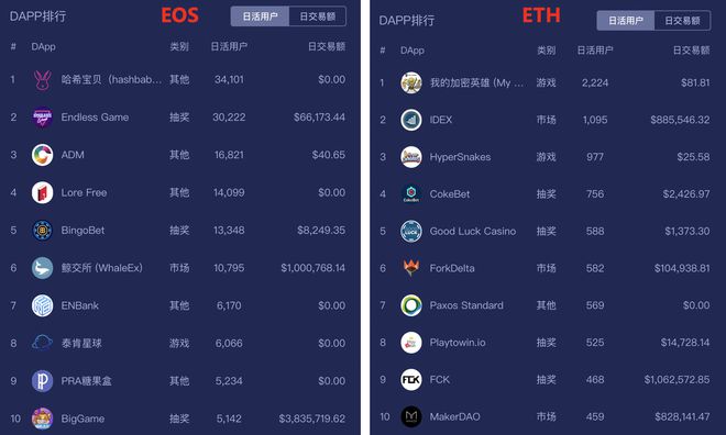 2018区块链eos(2018区块链概念股票) 2018区块链eos(2018区块链概念股票)