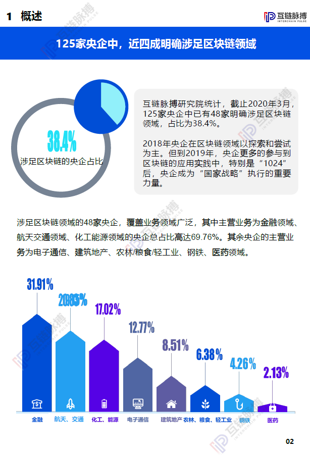 区块链金融发展思考论文(区块链金融发展思考论文题目) 区块链金融发展思考论文(区块链金融发展思考论文题目)
