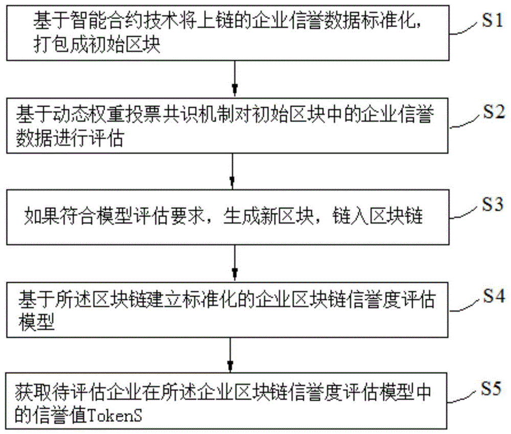 区块链技术招投标文件(区块链技术招投标文件下载) 区块链技术招投标文件(区块链技术招投标文件下载)