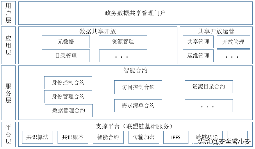 区块链技术数据编辑(区块链技术数据编辑岗位)