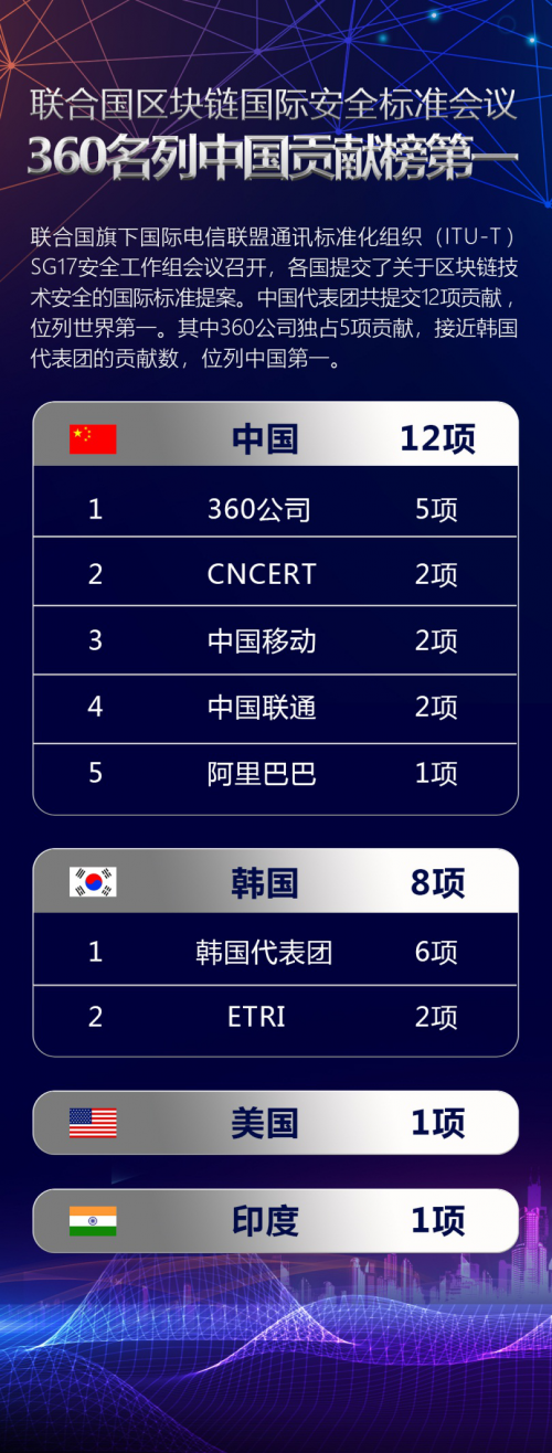 中国区块链人物贡献榜(中国区块链人物贡献榜单)