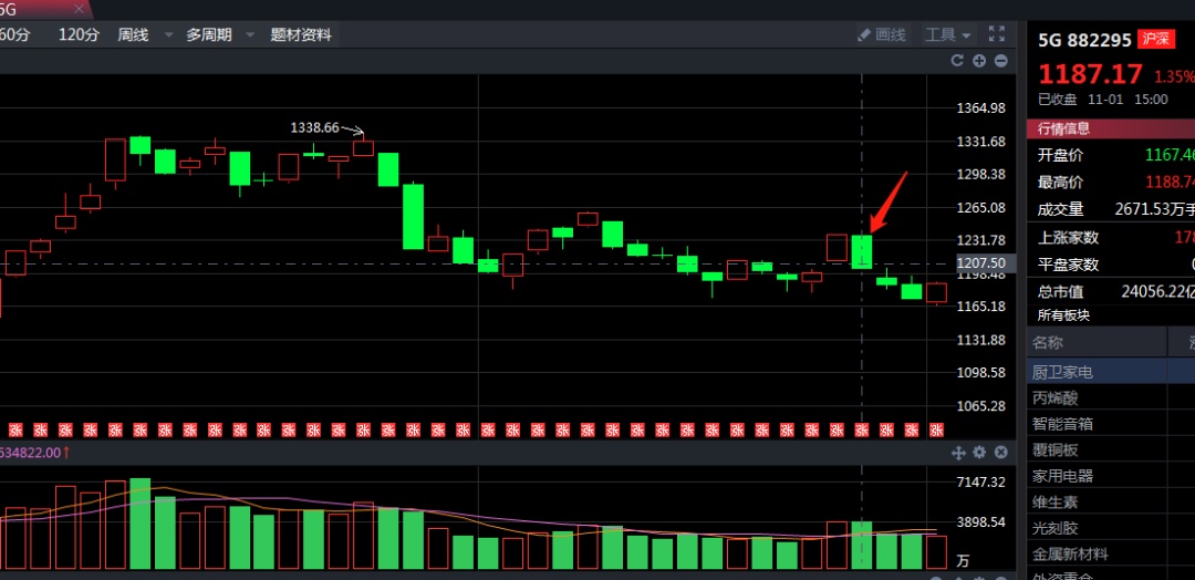 区块链尾盘炸板技巧(尾盘炸板第二天怎么走) 区块链尾盘炸板技巧(尾盘炸板第二天怎么走)