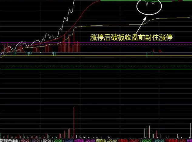 区块链尾盘炸板技巧(尾盘炸板第二天怎么走) 区块链尾盘炸板技巧(尾盘炸板第二天怎么走)