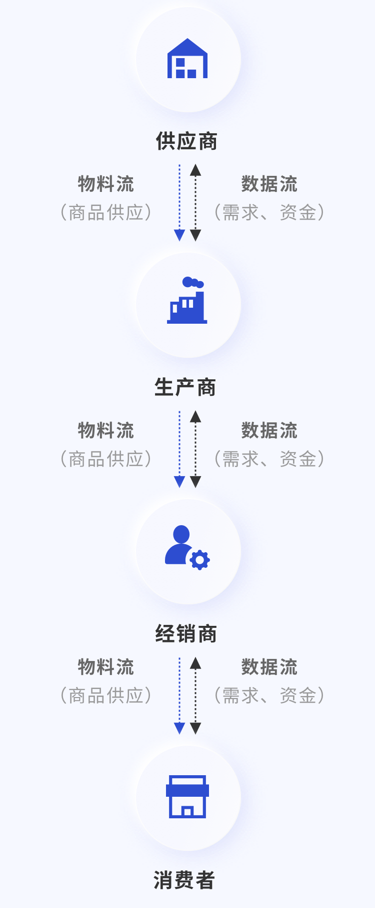我国区块链物流应用案例的简单介绍 我国区块链物流应用案例的简单介绍