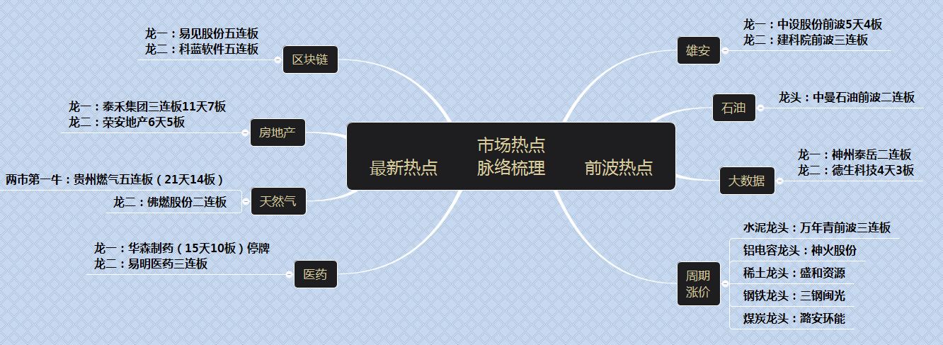 区块链涨停最好的方法(区块链涨跌是什么引起的)