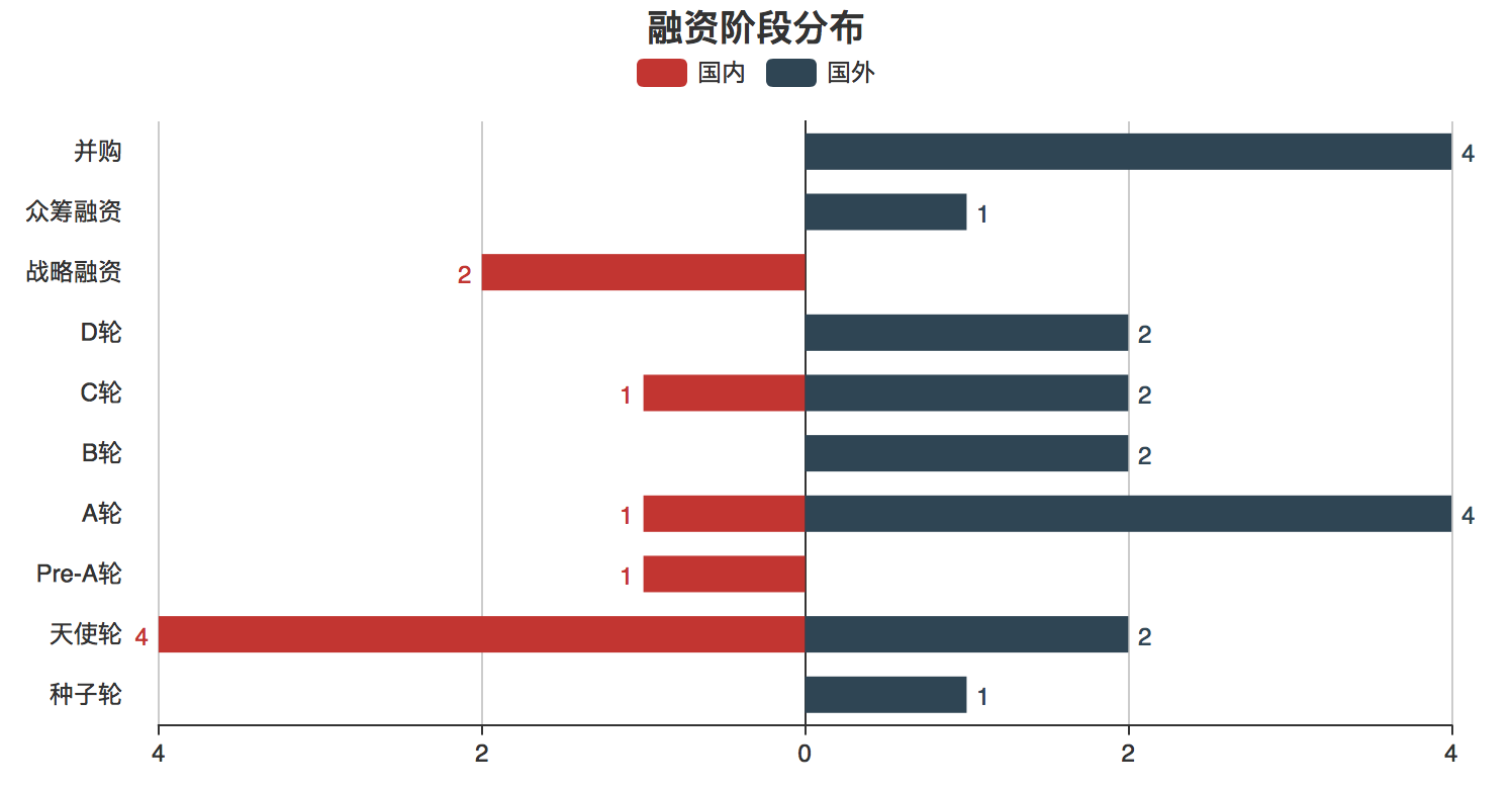 包含区块链市场每日速递查询的词条 包含区块链市场每日速递查询的词条