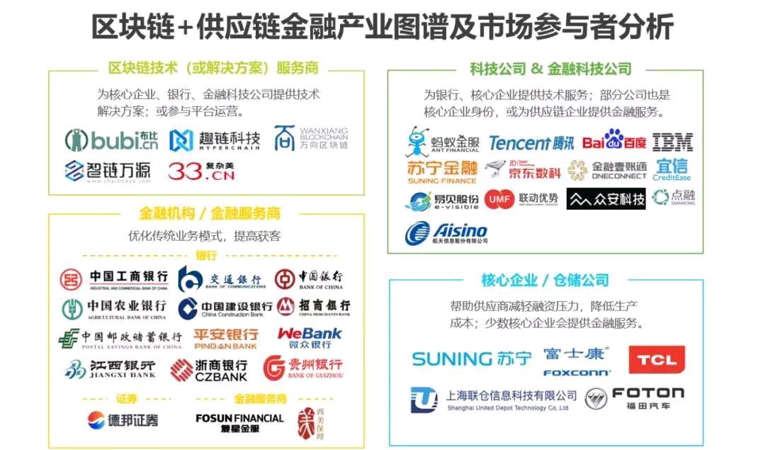 区块链炒作是什么行为(区块链炒作是什么行为啊)