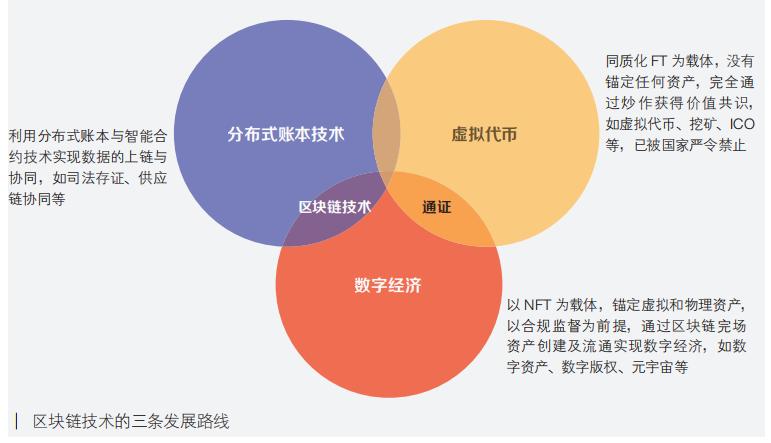 包含区块链市场每日速递查询的词条 包含区块链市场每日速递查询的词条