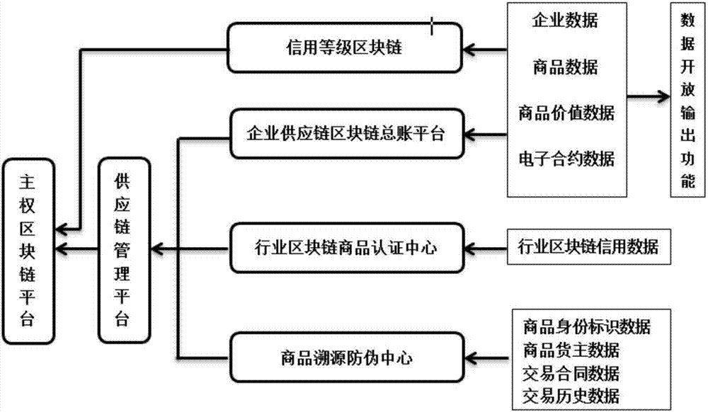 区块链矿池工作原理(区块链里的矿机是什么) 区块链矿池工作原理(区块链里的矿机是什么)
