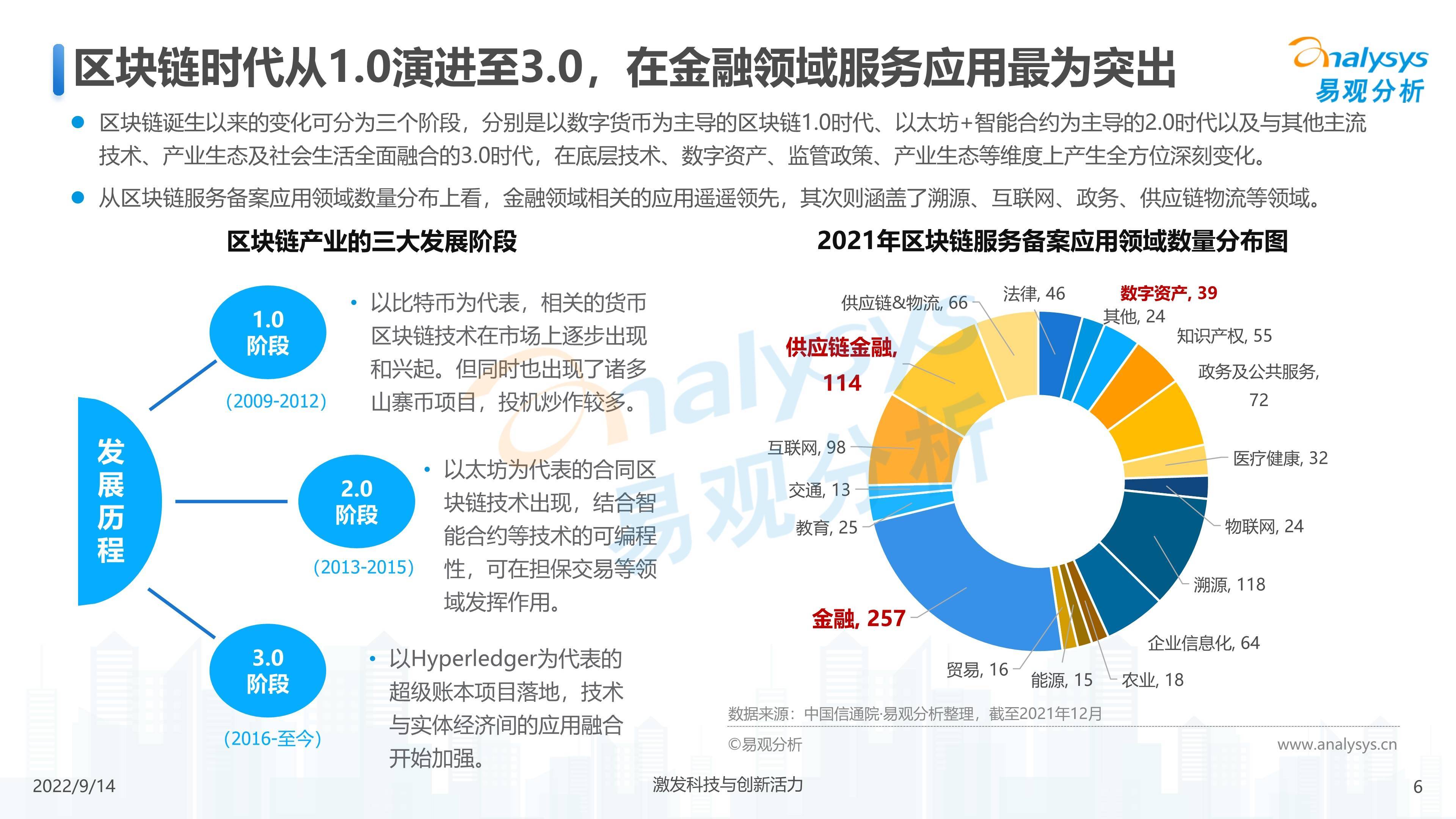 区块链金融技术有什么(区块链在金融领域的八大应用) 区块链金融技术有什么(区块链在金融领域的八大应用)