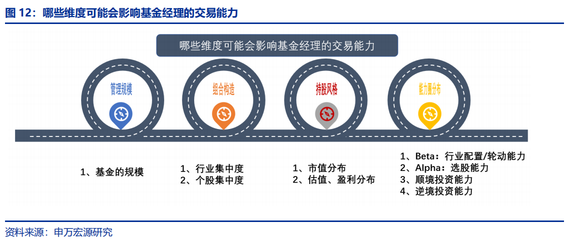 区块链基金涨跌规律分析(区块链基金涨跌规律分析图)