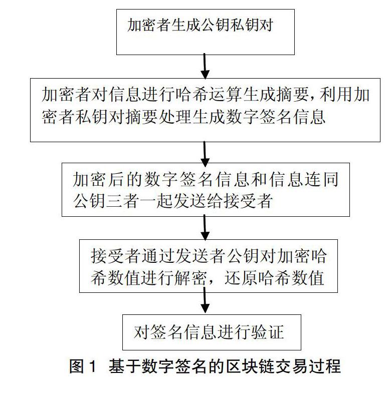 区块链中战俘是什么(区块链交易id是什么)