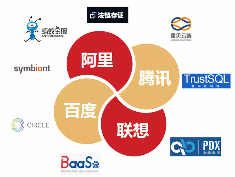 区块链可以分几个领域(区块链可以分成哪三大类)