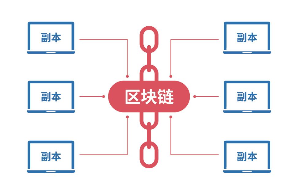 可逆的区块链是什么(区块链不可逆特性怎样理解) 可逆的区块链是什么(区块链不可逆特性怎样理解)