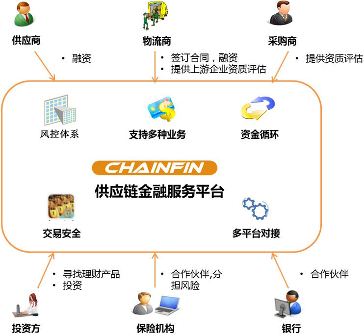 广州金融银行区块链产品(广州金融银行区块链产品经理待遇)