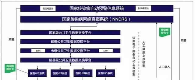 区块链疫情防控系统(区块链信息服务备案系统) 区块链疫情防控系统(区块链信息服务备案系统)