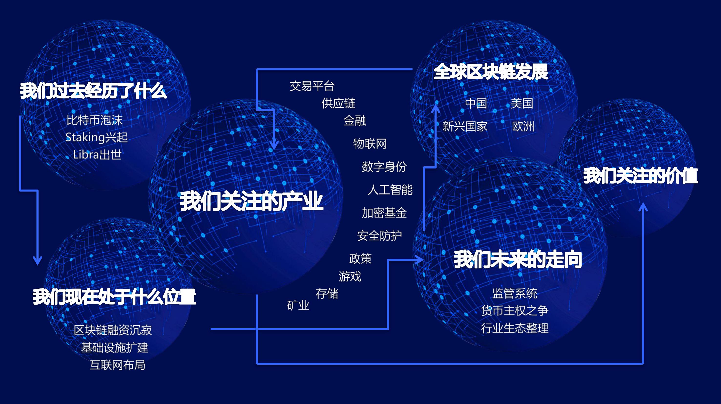 公安区块链经济模型建设(区块链技术能否为公安工作提供技术支持)