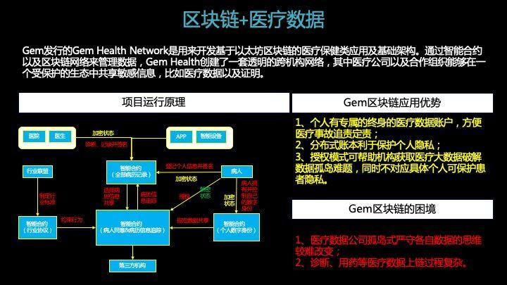 区块链技术保证安全吗(区块链技术保证安全吗知乎)