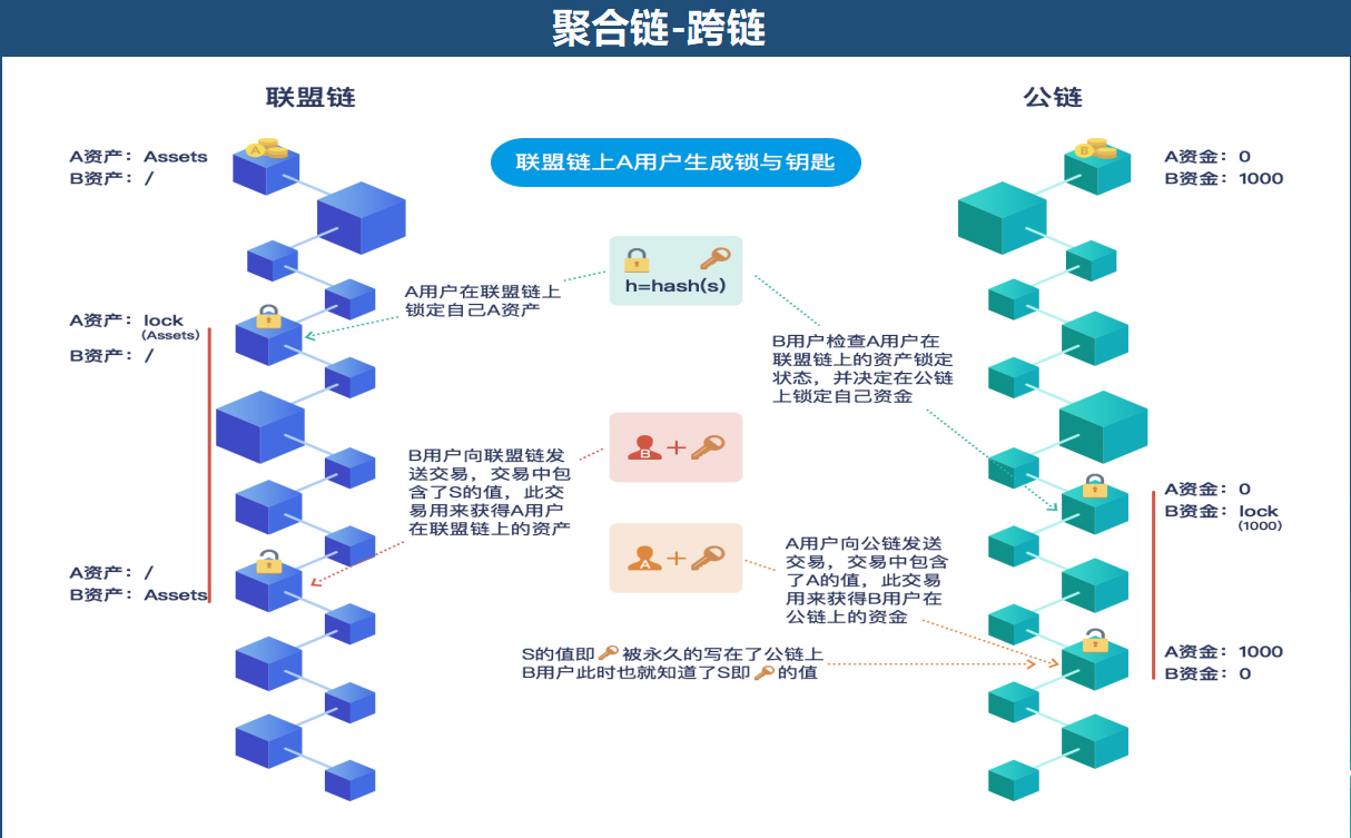 政府层面的区块链理解(区块链对政府治理的影响)