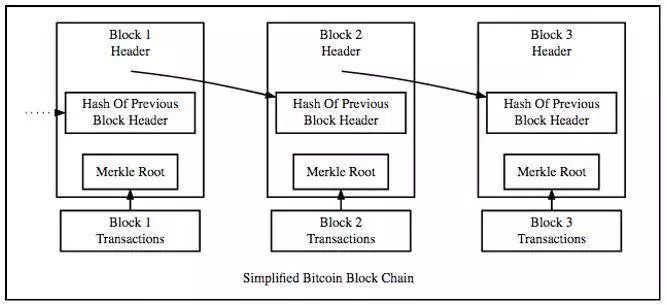 区块链中战俘是什么(区块链技术是什么)