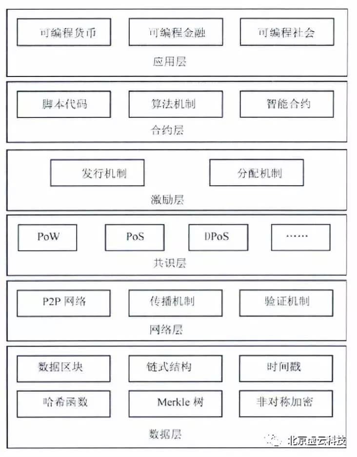 区块链中战俘是什么(区块链技术是什么)