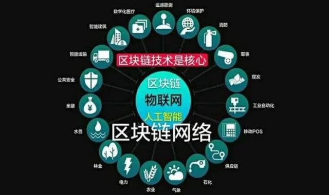 新区块链项目是什么(区块链项目是什么意思?)