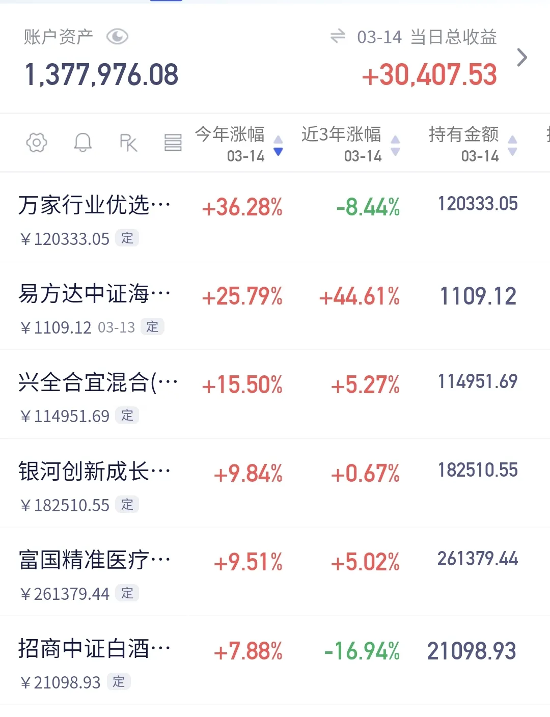 区块链基金涨跌规律分析(区块链板块基金有哪些基金) 区块链基金涨跌规律分析(区块链板块基金有哪些基金)