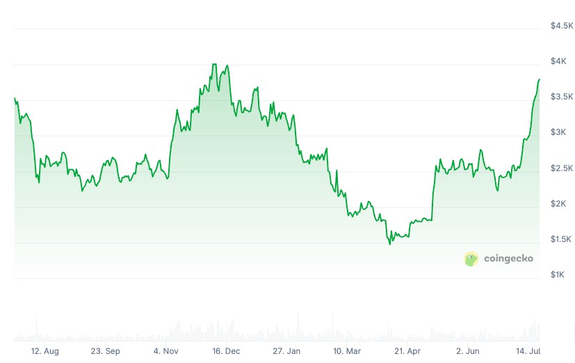 区块链基金涨跌规律分析(区块链板块基金有哪些基金) 区块链基金涨跌规律分析(区块链板块基金有哪些基金)