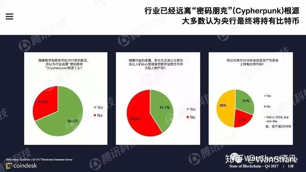 真正的区块链必备什么(区块链需要用到哪些技术) 真正的区块链必备什么(区块链需要用到哪些技术)