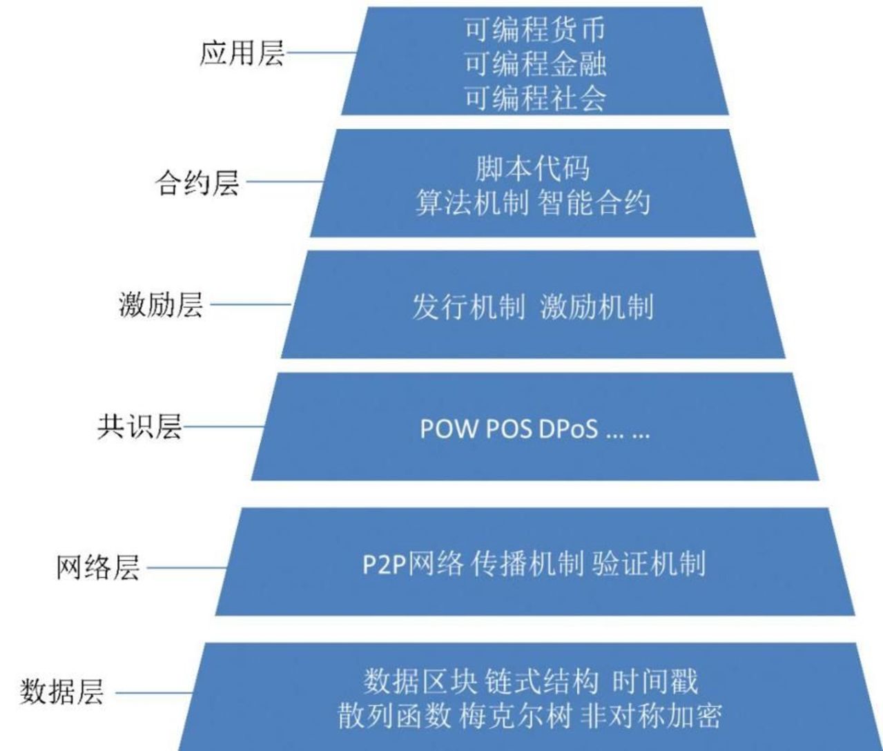 区块链社交应用盈利模型(区块链社交应用盈利模型分析) 区块链社交应用盈利模型(区块链社交应用盈利模型分析)