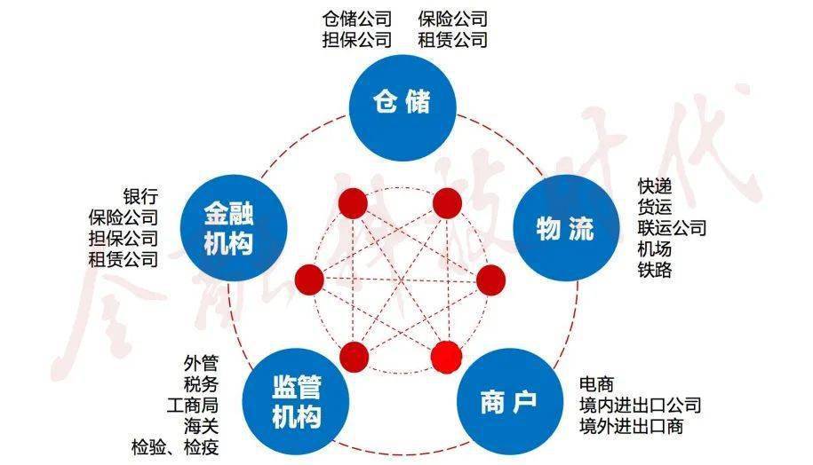 区块链社交应用盈利模型(区块链社交应用盈利模型分析) 区块链社交应用盈利模型(区块链社交应用盈利模型分析)
