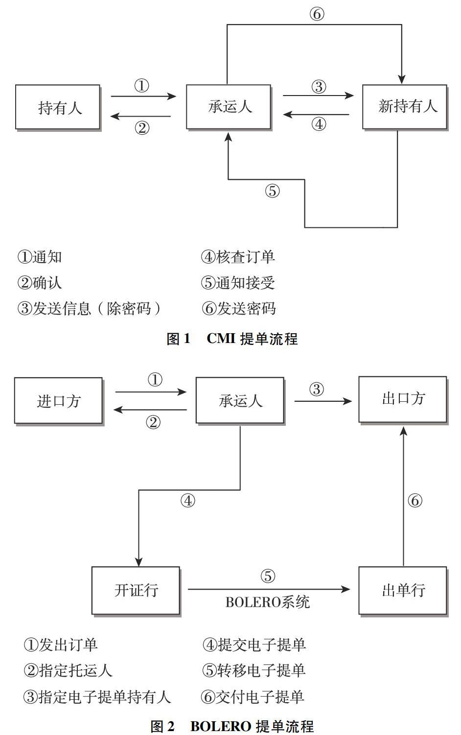 区块链应该怎么找客户(区块链应该怎么找客户呢)