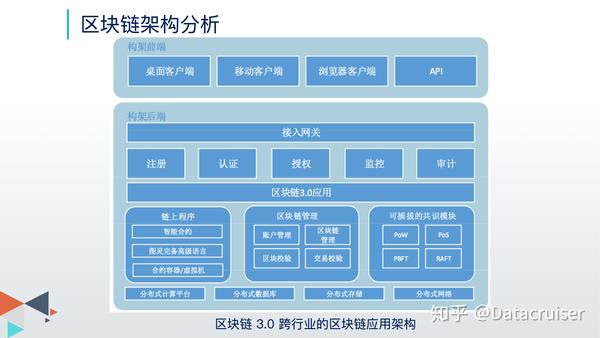 区块链应该怎么找客户(区块链应该怎么找客户呢)