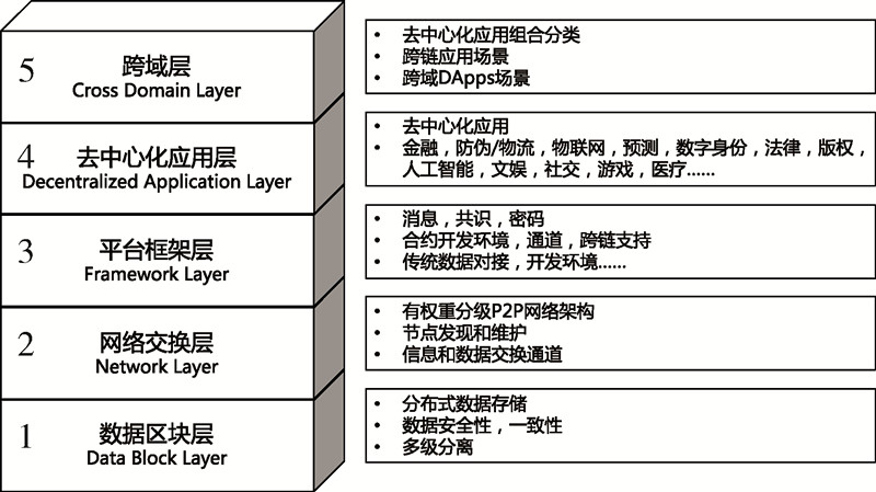 区块链管理模型有哪些(区块链管理模型有哪些类型) 区块链管理模型有哪些(区块链管理模型有哪些类型)