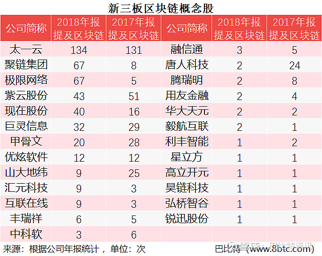 哪些企业布局区块链龙头(哪些企业布局区块链龙头企业呢) 哪些企业布局区块链龙头(哪些企业布局区块链龙头企业呢)