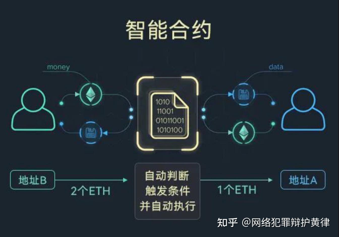 区块链的种类和应用(区块链的类型包括哪些?)