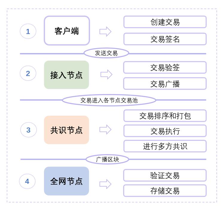 用java写的区块链(java区块链智能合约开发) 用java写的区块链(java区块链智能合约开发)