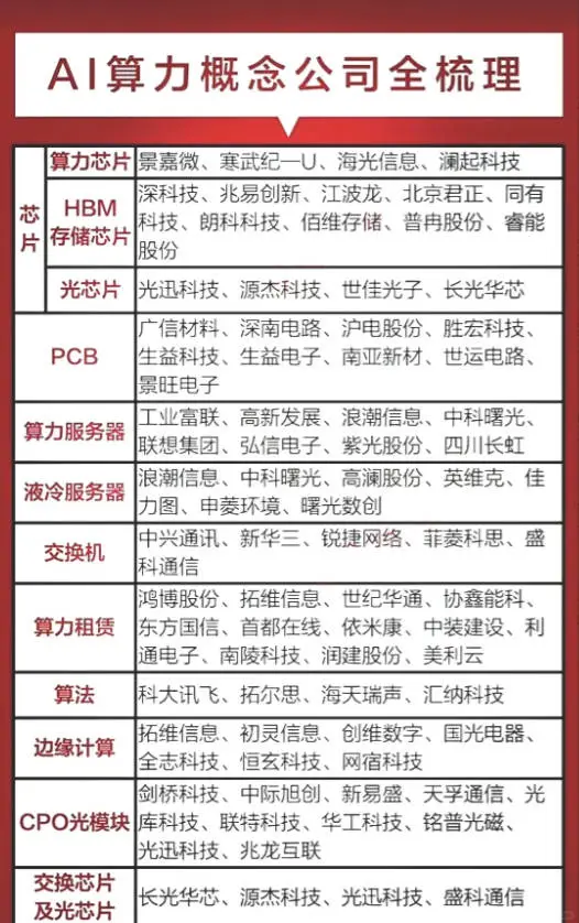 区块链供应链概念股龙头(区块链+供应链金融龙头股) 区块链供应链概念股龙头(区块链+供应链金融龙头股)