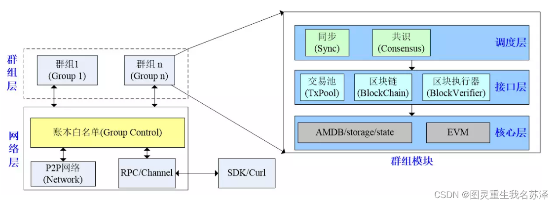 区块链底层技术哪家强(区块链底层技术有哪些公司) 区块链底层技术哪家强(区块链底层技术有哪些公司)