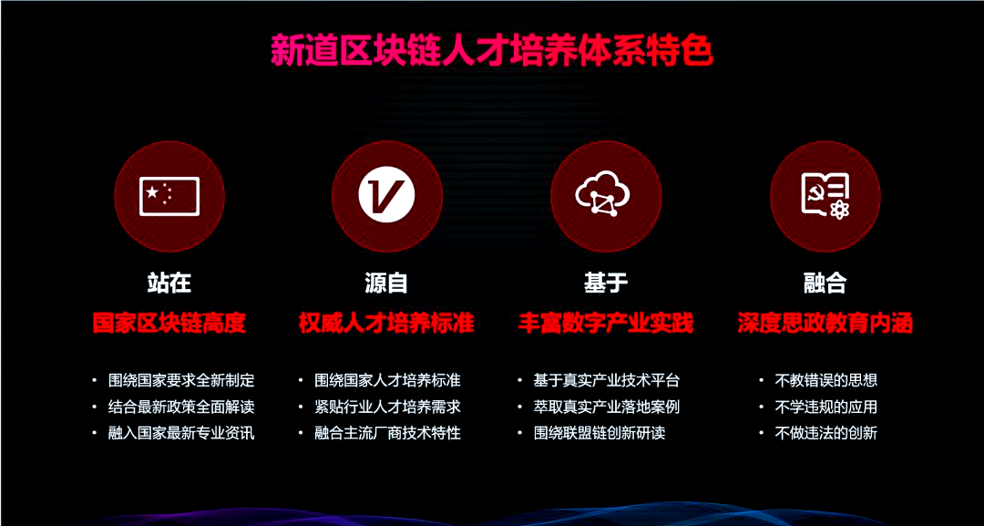 区块链对应课程有哪些(区块链学科分类属于哪类) 区块链对应课程有哪些(区块链学科分类属于哪类)