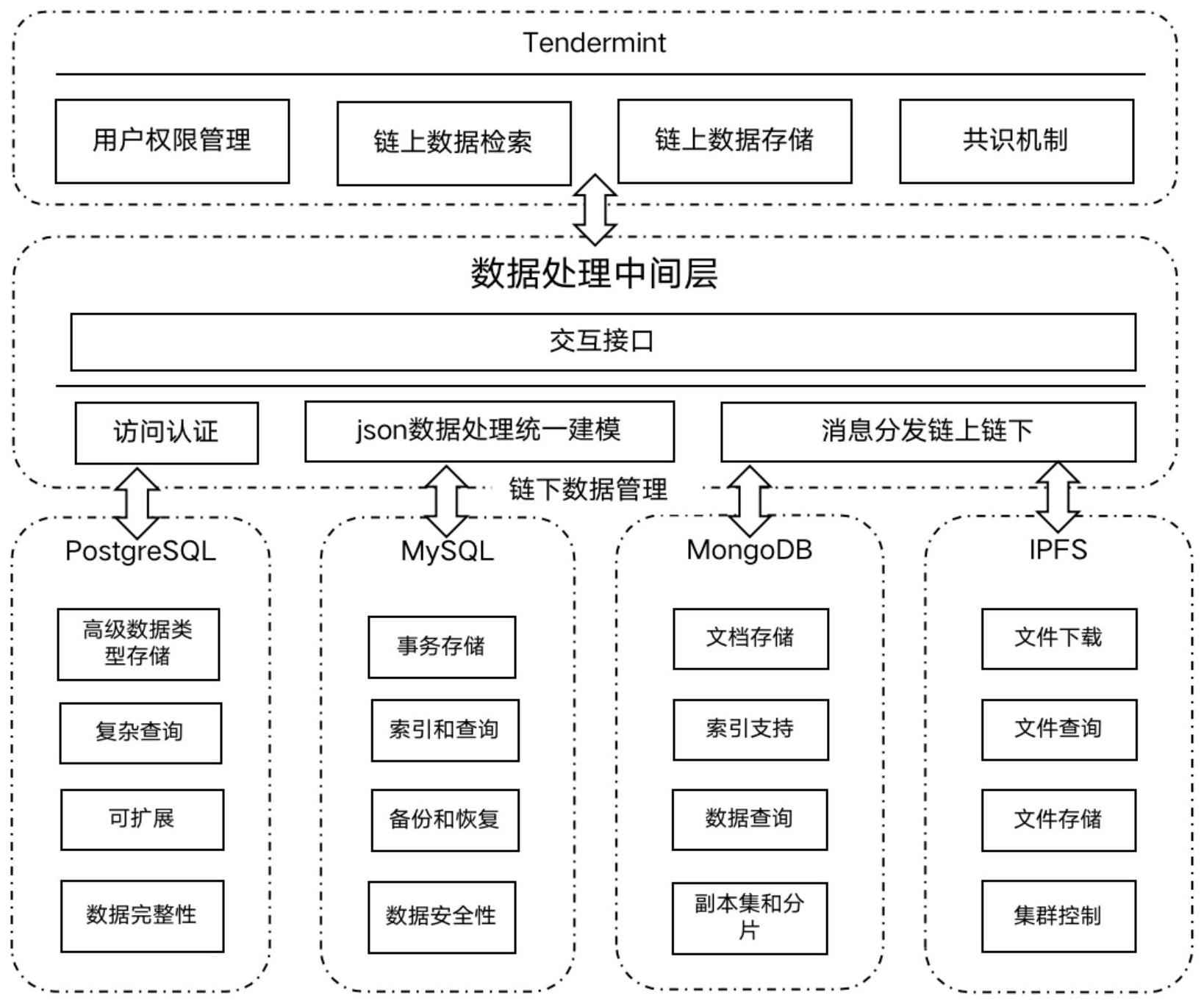 认识区块链数据的意义(认识区块链数据的意义是什么) 认识区块链数据的意义(认识区块链数据的意义是什么)